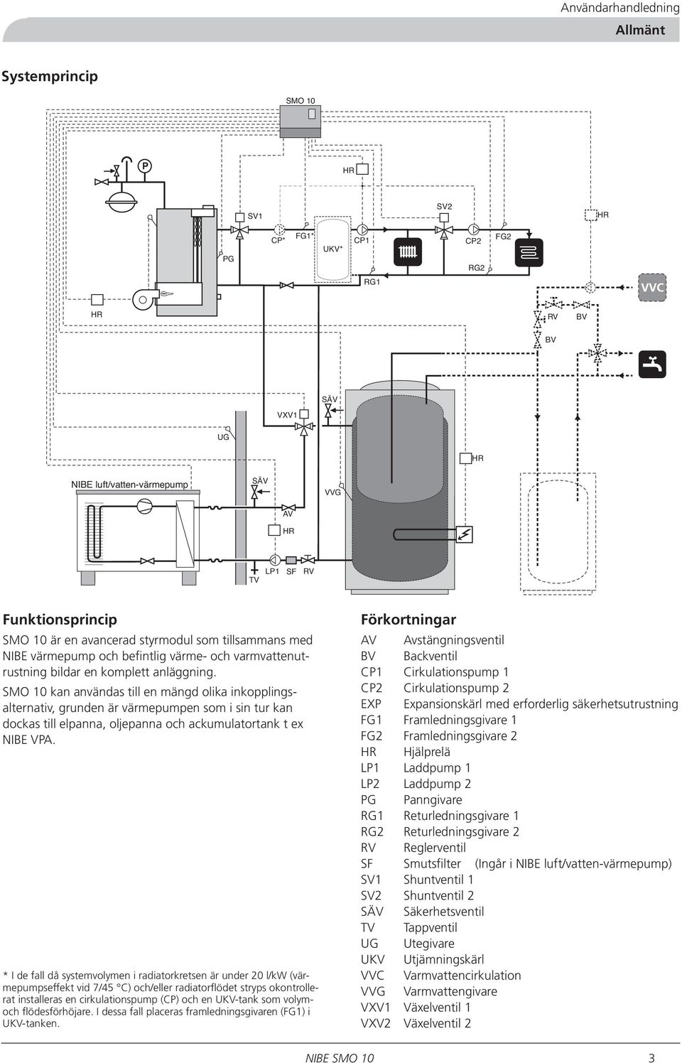 SMO 10 kan användas till en mängd olika inkopplingsalternativ, grunden är värmepumpen som i sin tur kan dockas till elpanna, oljepanna och ackumulatortank t ex NIBE VPA.