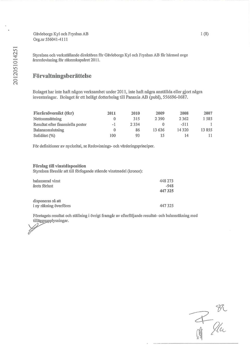 Förvaltningsberättelse Bolaget har inte haft någon verksainliet under 211, inte haft några anställda eller gjort några investeringar.