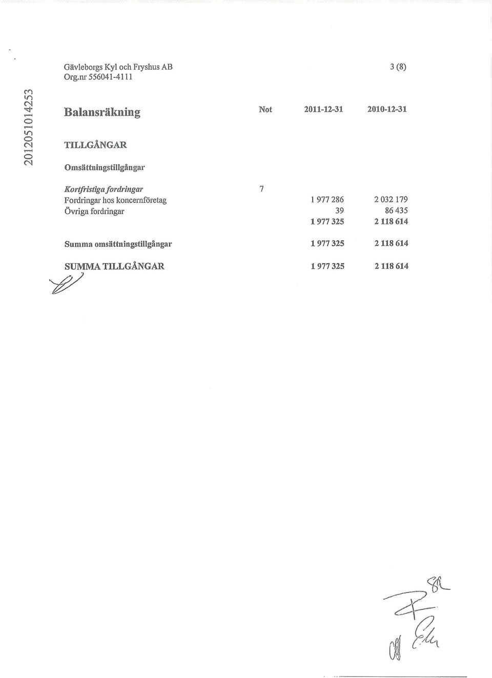 21-12-31 Kortfristiga fordringar Fordringar hos koncernföretag Övriga fordringar 1