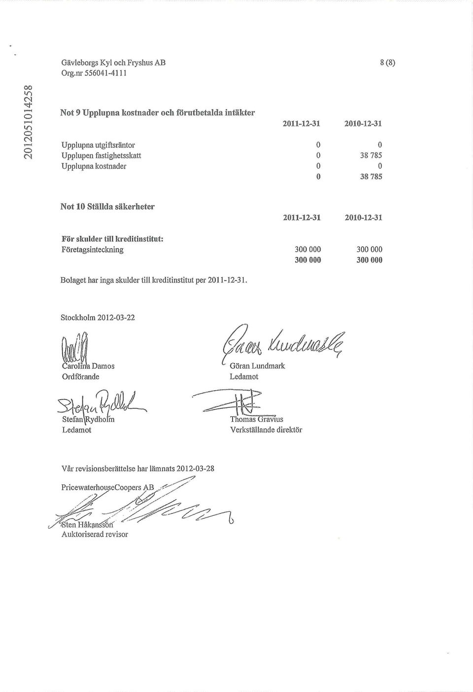 785 Upplupna kostnader 38 785 Not 1 Ställda säkerheter 211-12-31 21-12-31 För skulder till kreditinstitut: Företagsinteckning 3 3 3 3 Bolaget