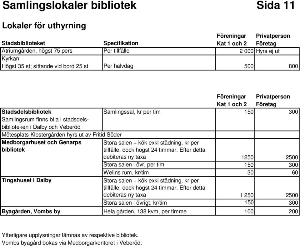 Dalby och Veberöd Mötesplats Klostergården hyrs ut av Fritid Söder Medborgarhuset och Genarps bibliotek Stora salen + kök exkl städning, kr per tillfälle, dock högst 24 timmar.