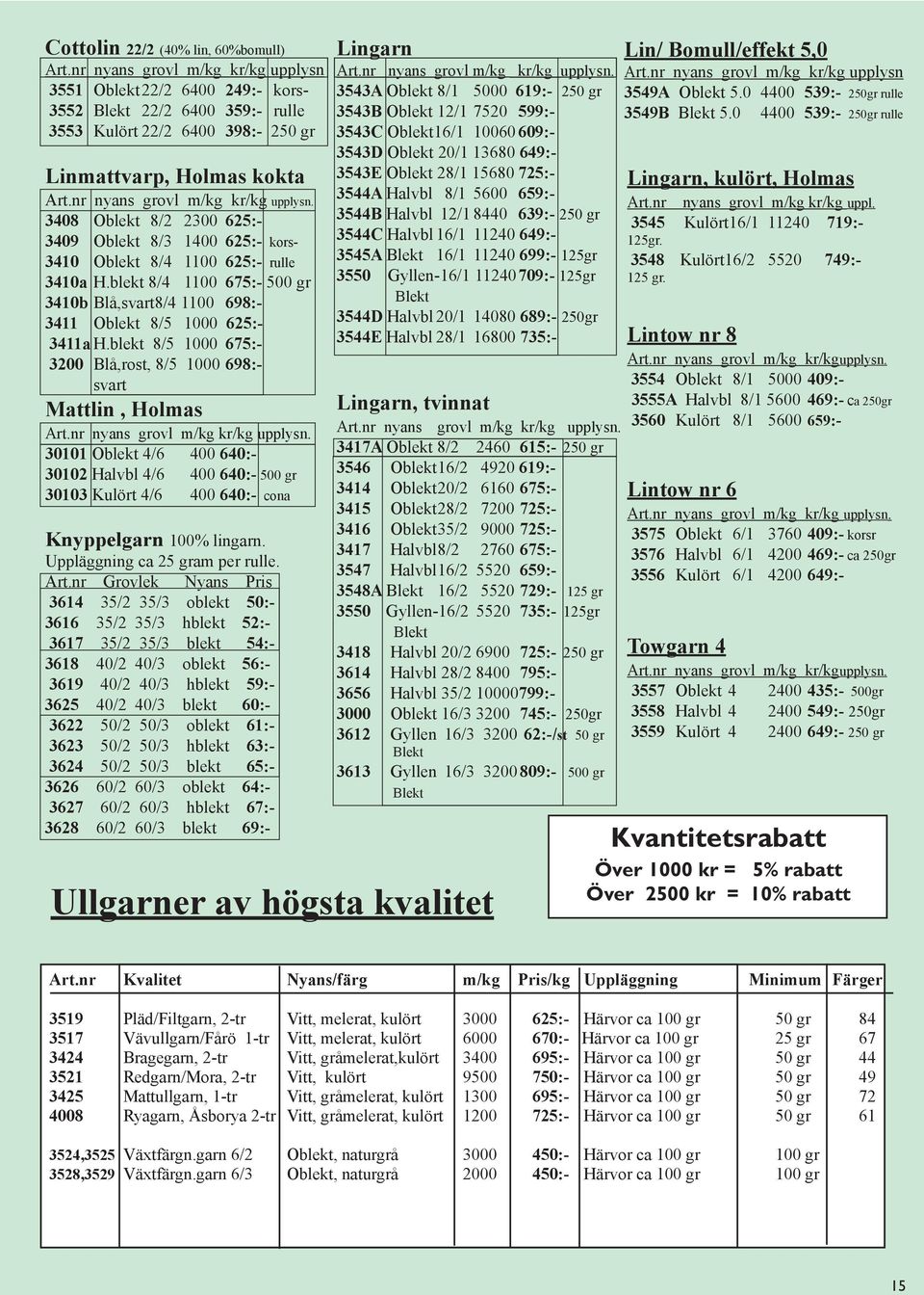 blekt 8/4 1100 675:- 500 gr 3410b Blå,svart8/4 1100 698:- 3411 Oblekt 8/5 1000 625:- 3411a H.blekt 8/5 1000 675:- 3200 Blå,rost, 8/5 1000 698:- svart Mattlin, Holmas Art.