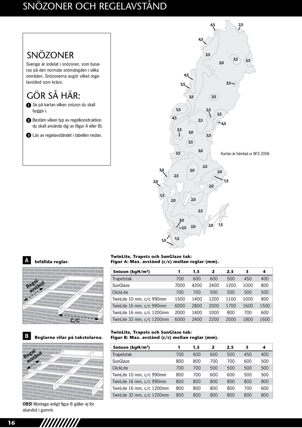 Läs av regelavståndet i tabellen nedan.