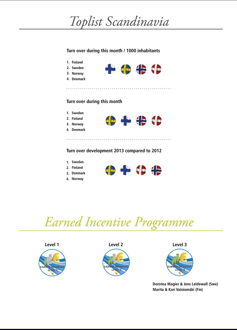 Sweden Finland Norway Denmark Turn over development 2013 compared to 2012 1. 2. 3. 4.