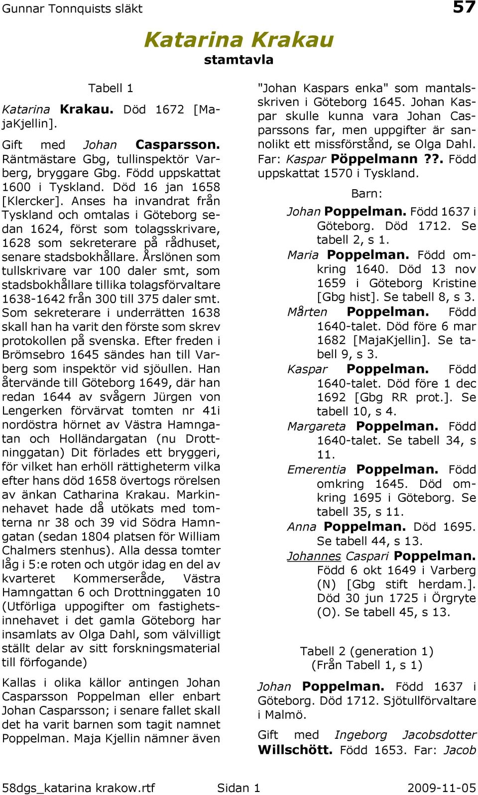 Årslönen som tullskrivare var 100 daler smt, som stadsbokhållare tillika tolagsförvaltare 1638-1642 från 300 till 375 daler smt.