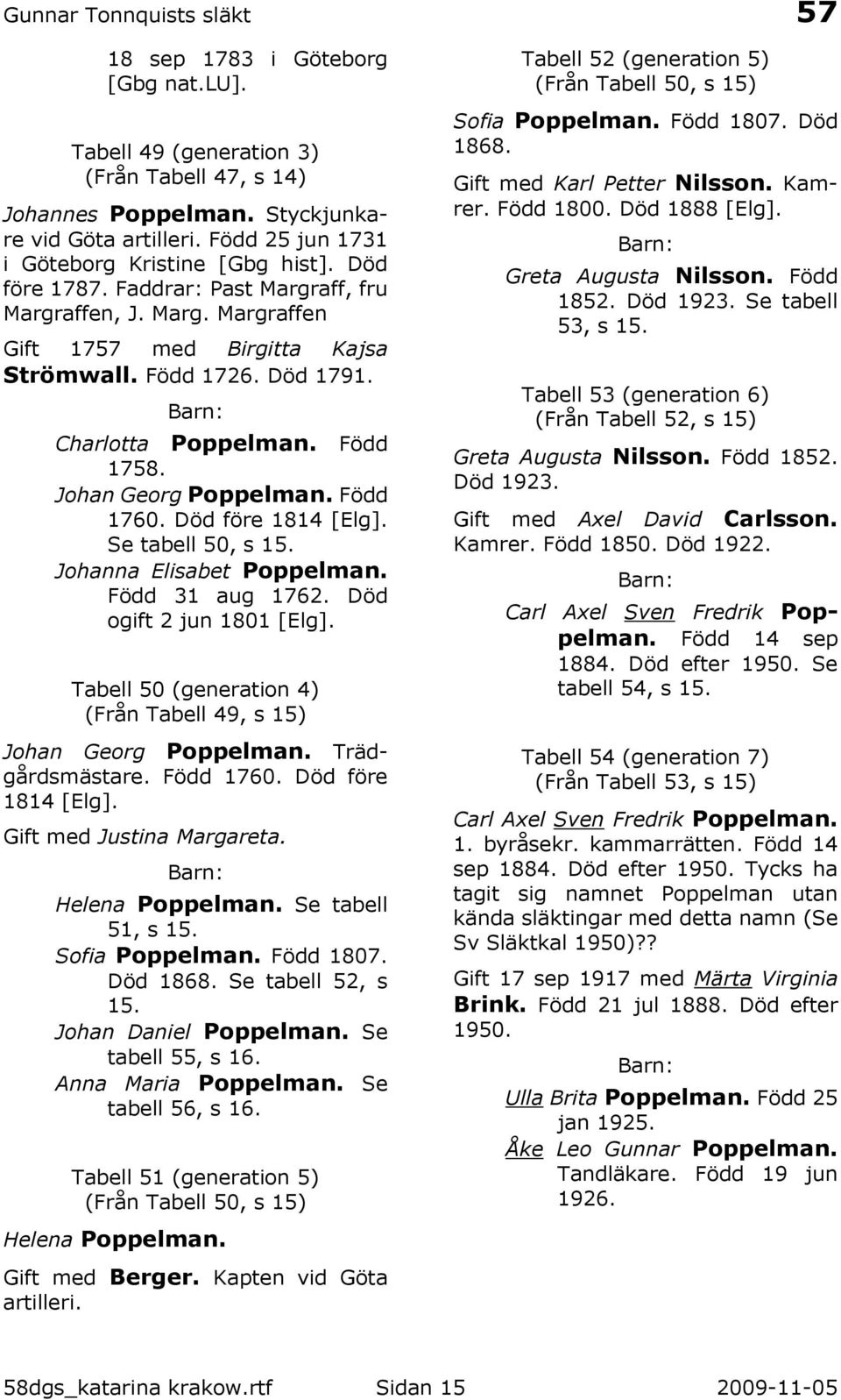 Född 1760. Död före 1814 [Elg]. Se tabell 50, s 15. Johanna Elisabet Poppelman. Född 31 aug 1762. Död ogift 2 jun 1801 [Elg]. Tabell 50 (generation 4) (Från Tabell 49, s 15) Johan Georg Poppelman.