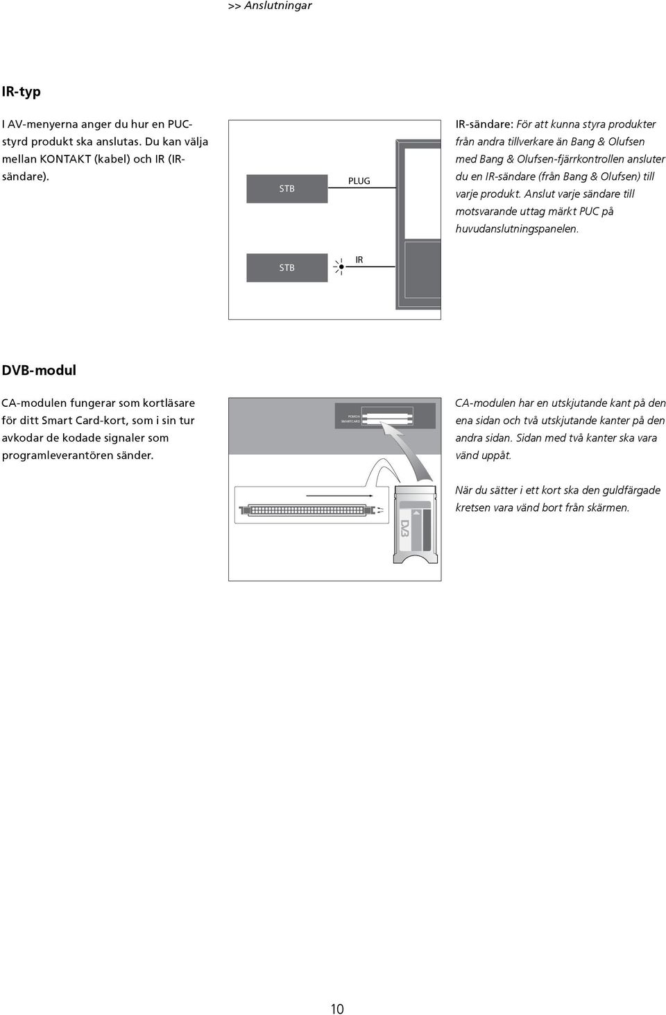 STB PLUG du en IR-sändare (från Bang & Olufsen) till varje produkt. Anslut varje sändare till motsvarande uttag märkt PUC på huvudanslutningspanelen.