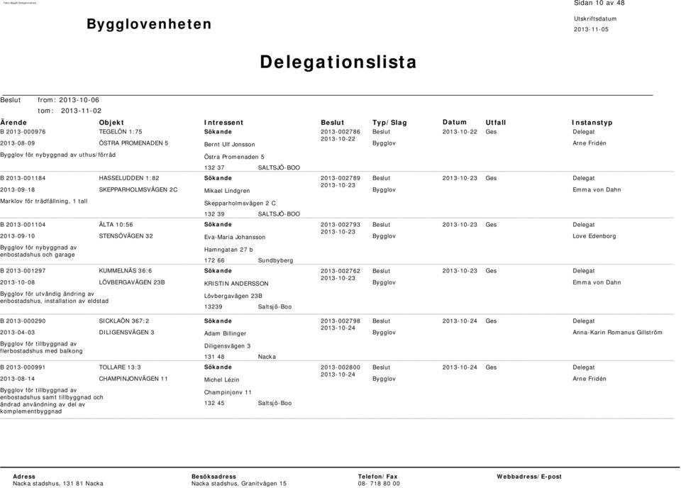 SKEPPARHOLMSVÄGEN 2C ÄLTA 10:56 STENSÖVÄGEN 32 KUMMELNÄS 36:6 LÖVBERGAVÄGEN 23B Bernt Ulf Jonsson Östra Promenaden 5 132 37 SALTSJÖ-BOO Mikael Lindgren Skepparholmsvägen 2 C 132 39 SALTSJÖ-BOO