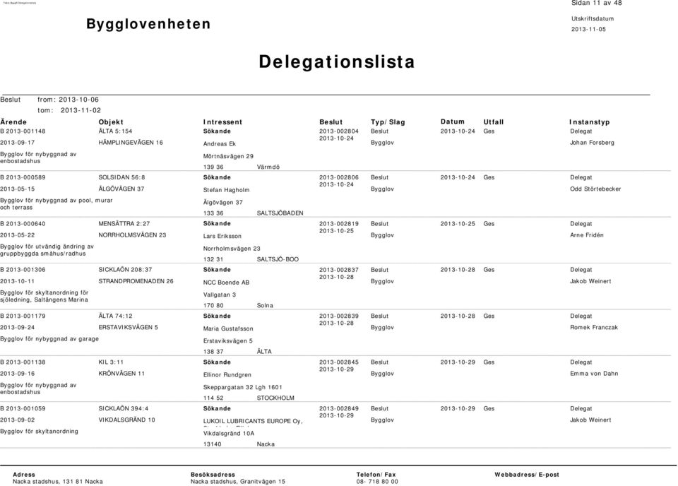 B 2013-001138 2013-09-16 för nybyggnad av enbostadshus B 2013-001059 2013-09-02 för skyltanordning ÄLTA 5:154 HÄMPLINGEVÄGEN 16 SOLSIDAN 56:8 ÄLGÖVÄGEN 37 MENSÄTTRA 2:27 NORRHOLMSVÄGEN 23 SICKLAÖN