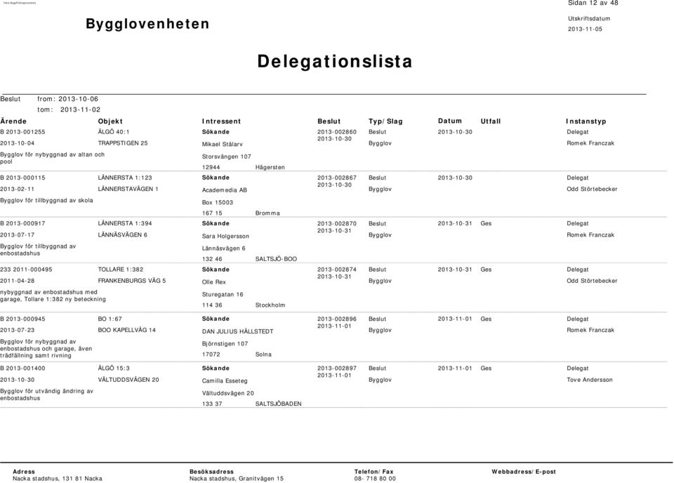 LÄNNERSTA 1:394 LÄNNÄSVÄGEN 6 Box 15003 167 15 Bromma Sara Holgersson Lännäsvägen 6 132 46 SALTSJÖ-BOO 2013-002870 2013-10-31 2013-10-31 233 2011-000495 TOLLARE 1:382 2013-002874 2013-10-31