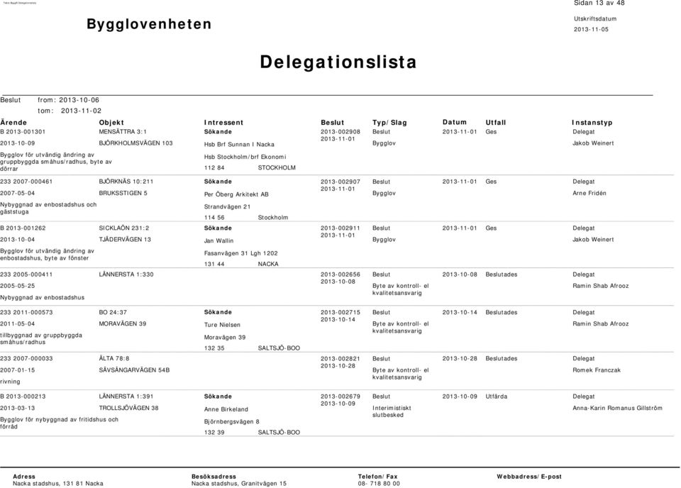 enbostadshus och gäststuga B 2013-001262 2013-10-04 för utvändig ändring av enbostadshus, byte av fönster SICKLAÖN 231:2 TJÄDERVÄGEN 13 Strandvägen 21 114 56 Stockholm Jan Wallin Fasanvägen 31 Lgh