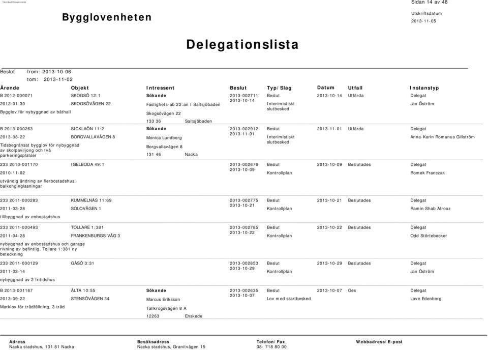 8 131 46 Nacka 2013-002711 2013-002912 Interimistiskt slutbesked Interimistiskt slutbesked Utfärda Utfärda Anna-Karin Romanus Gillström 233 2010-001170 IGELBODA 49:1 2013-002676 ades 2010-11-02