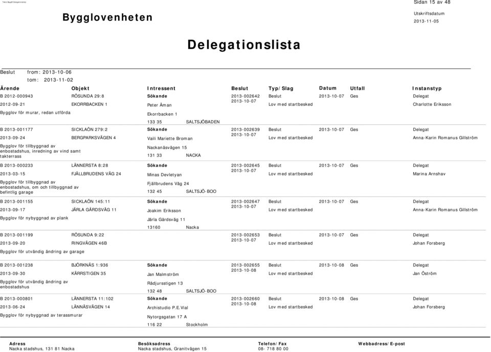 2013-002639 Charlotte Eriksson Anna-Karin Romanus Gillström B 2013-000233 2013-03-15 LÄNNERSTA 8:28 FJÄLLBRUDENS VÄG 24 Minas Devletyan 2013-002645 Marina Arnshav för tillbyggnad av enbostadshus, om