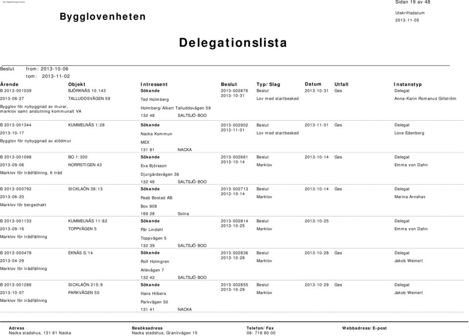 nybyggnad av stödmur MEX 131 81 NACKA B 2013-001098 2013-09-06 BO 1:300 NORRSTIGEN 43 Eva Björsson 2013-002661 Marklov Emma von Dahn Marklov för trädfällning, 6 träd Djurgårdsvägen 36 132 46