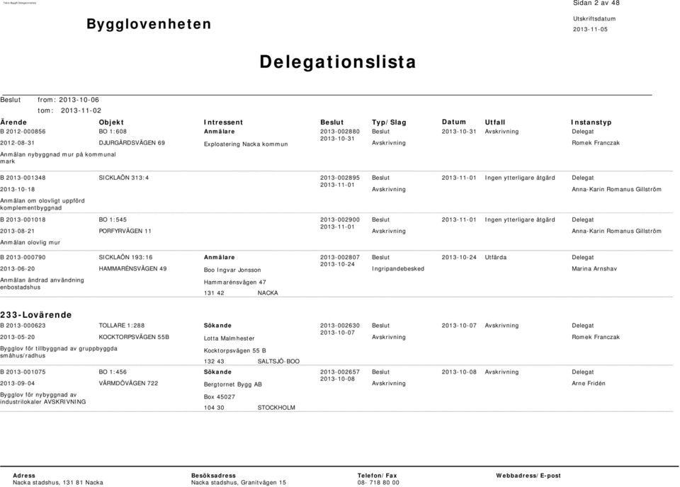 2013-001018 2013-08-21 BO 1:545 PORFYRVÄGEN 11 2013-002900 Ingen ytterligare åtgärd Anna-Karin Romanus Gillström Anmälan olovlig mur B 2013-000790 2013-06-20 SICKLAÖN 193:16 HAMMARÉNSVÄGEN 49