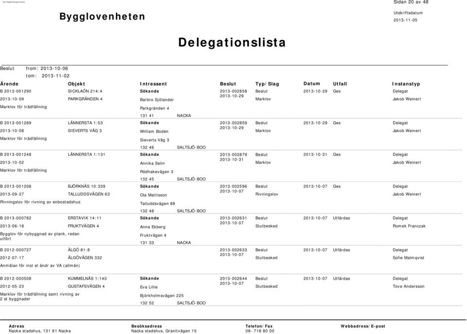 LÄNNERSTA 1:53 SIEVERTS VÄG 3 LÄNNERSTA 1:131 BJÖRKNÄS 10:339 TALLUDDSVÄGEN 63 ERSTAVIK 14:11 FRUKTVÄGEN 4 ÄLGÖ 81:8 Anmälan för inst el ändr av VA (allmän) ÄLGÖVÄGEN 332 Barbro Sjölander Parkgränden