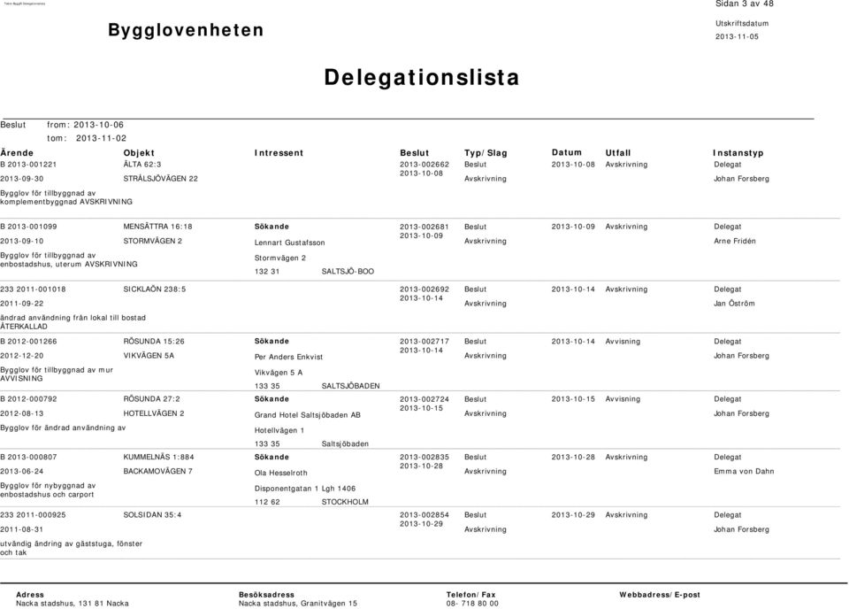 2011-001018 SICKLAÖN 238:5 2013-002692 2011-09-22 ändrad användning från lokal till bostad ÅTERKALLAD B 2012-001266 2012-12-20 för tillbyggnad av mur AVVISNING B 2012-000792 2012-08-13 för ändrad