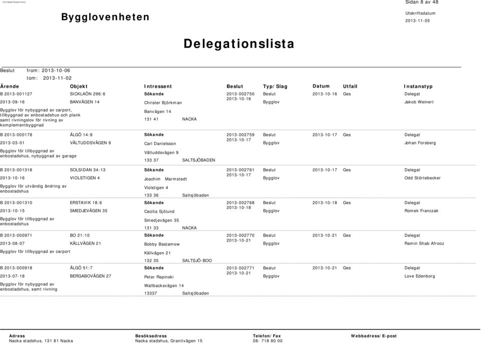 Danielsson 2013-002759 Johan Forsberg för tillbyggnad av enbostadshus, nybyggnad av garage Vältuddsvägen 9 133 37 SALTSJÖBADEN B 2013-001318 2013-10-16 SOLSIDAN 34:13 VIOLSTIGEN 4 Joachim Marmstedt