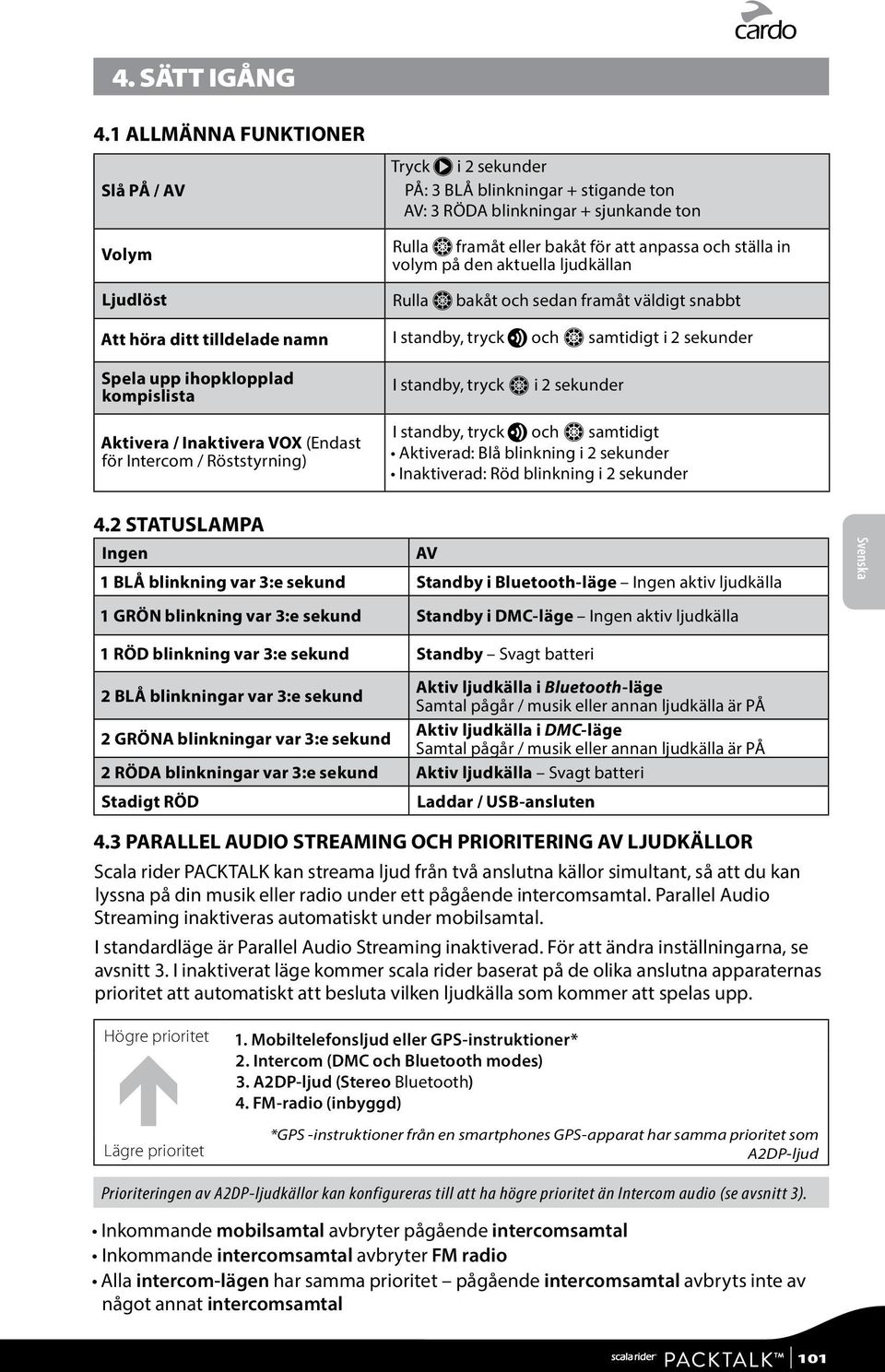 PÅ: 3 BLÅ blinkningar + stigande ton AV: 3 RÖDA blinkningar + sjunkande ton Rulla Z framåt eller bakåt för att anpassa och ställa in volym på den aktuella ljudkällan Rulla Z bakåt och sedan framåt