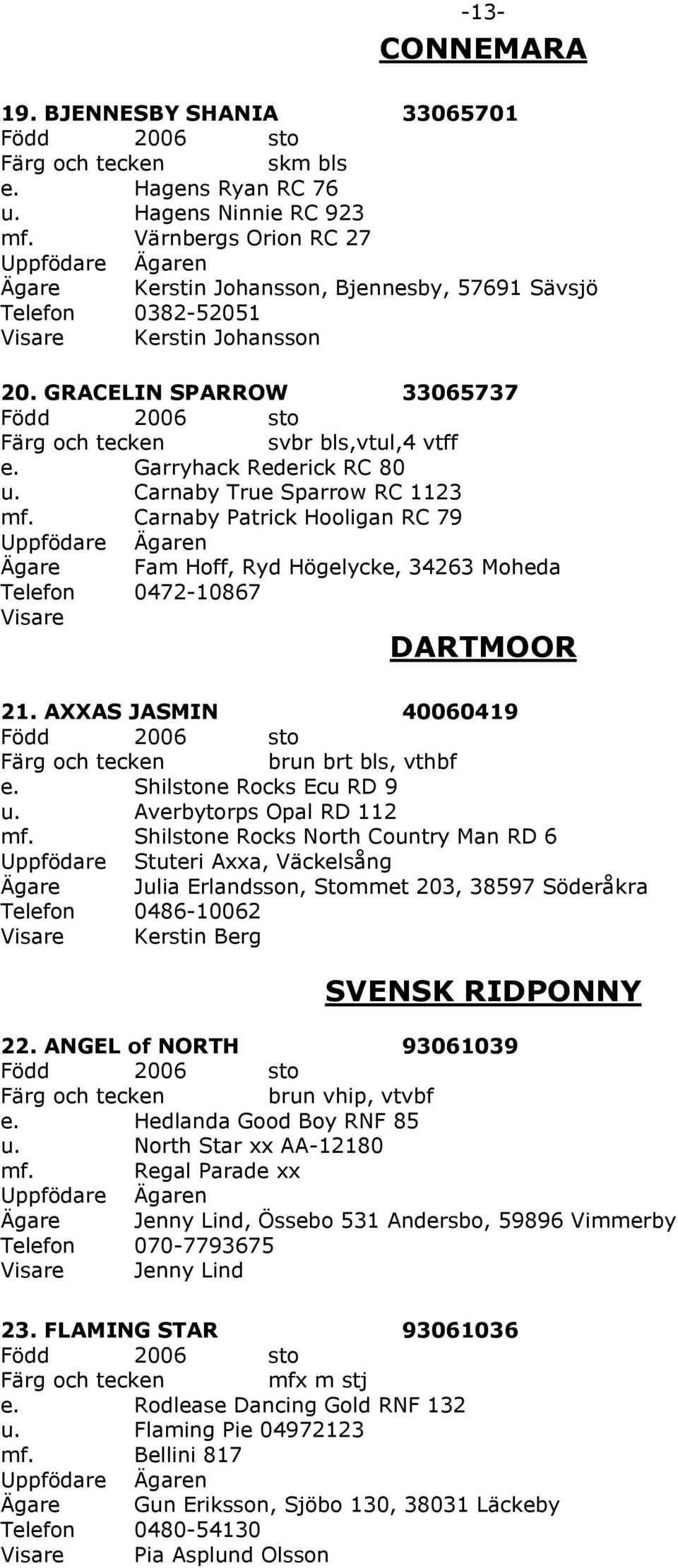 Carnaby True Sparrow RC 1123 mf. Carnaby Patrick Hooligan RC 79 Ägare Fam Hoff, Ryd Högelycke, 34263 Moheda Telefon 0472-10867 Visare DARTMOOR 21. AXXAS JASMIN 40060419 brun brt bls, vthbf e.