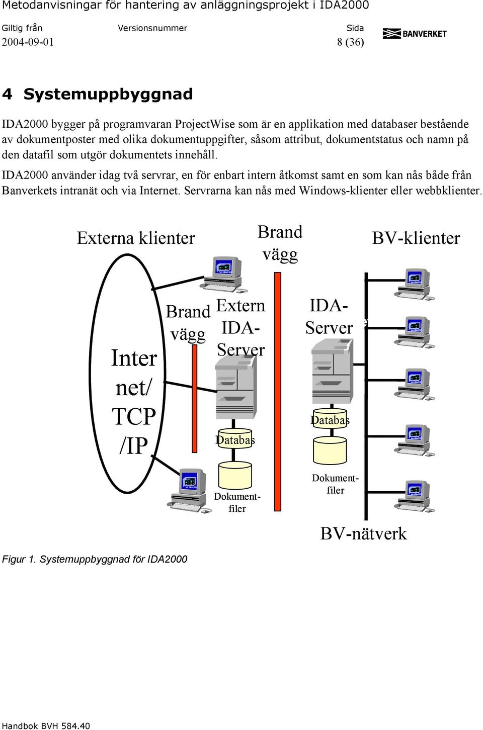 IDA2000 använder idag två servrar, en för enbart intern åtkomst samt en som kan nås både från Banverkets intranät och via Internet. Servrarna kan nås med Windows-klienter eller webbklienter.