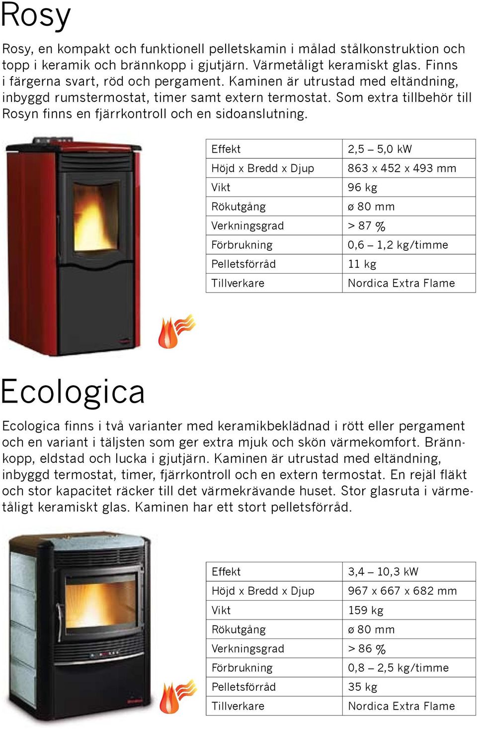 2,5 5,0 kw Höjd x Bredd x Djup 863 x 452 x 493 mm 96 kg Verkningsgrad > 87 % 0,6 1,2 kg/timme 11 kg Nordica Extra Flame Ecologica Ecologica finns i två varianter med keramikbeklädnad i rött eller