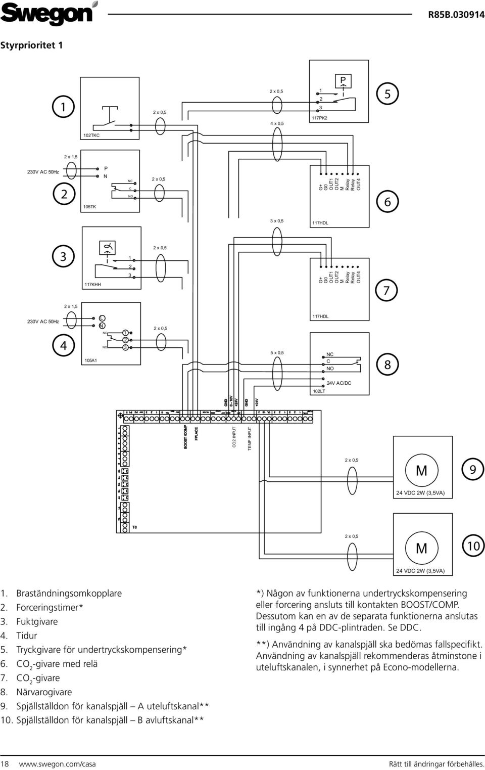 (3,5VA) 1. Braständningsomkopplare 2. Forceringstimer* 3. Fuktgivare 4. Tidur 5. Tryckgivare för undertryckskompensering* 6. CO 2 -givare med relä 7. CO 2 -givare 8. Närvarogivare 9.