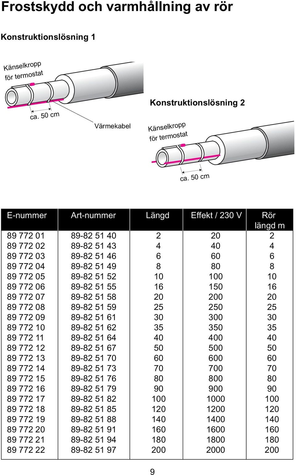 100 10 89 772 06 89-82 51 55 16 150 16 89 772 07 89-82 51 58 20 200 20 89 772 08 89-82 51 59 25 250 25 89 772 09 89-82 51 61 30 300 30 89 772 10 89-82 51 62 35 350 35 89 772 11 89-82 51 64 40 400 40