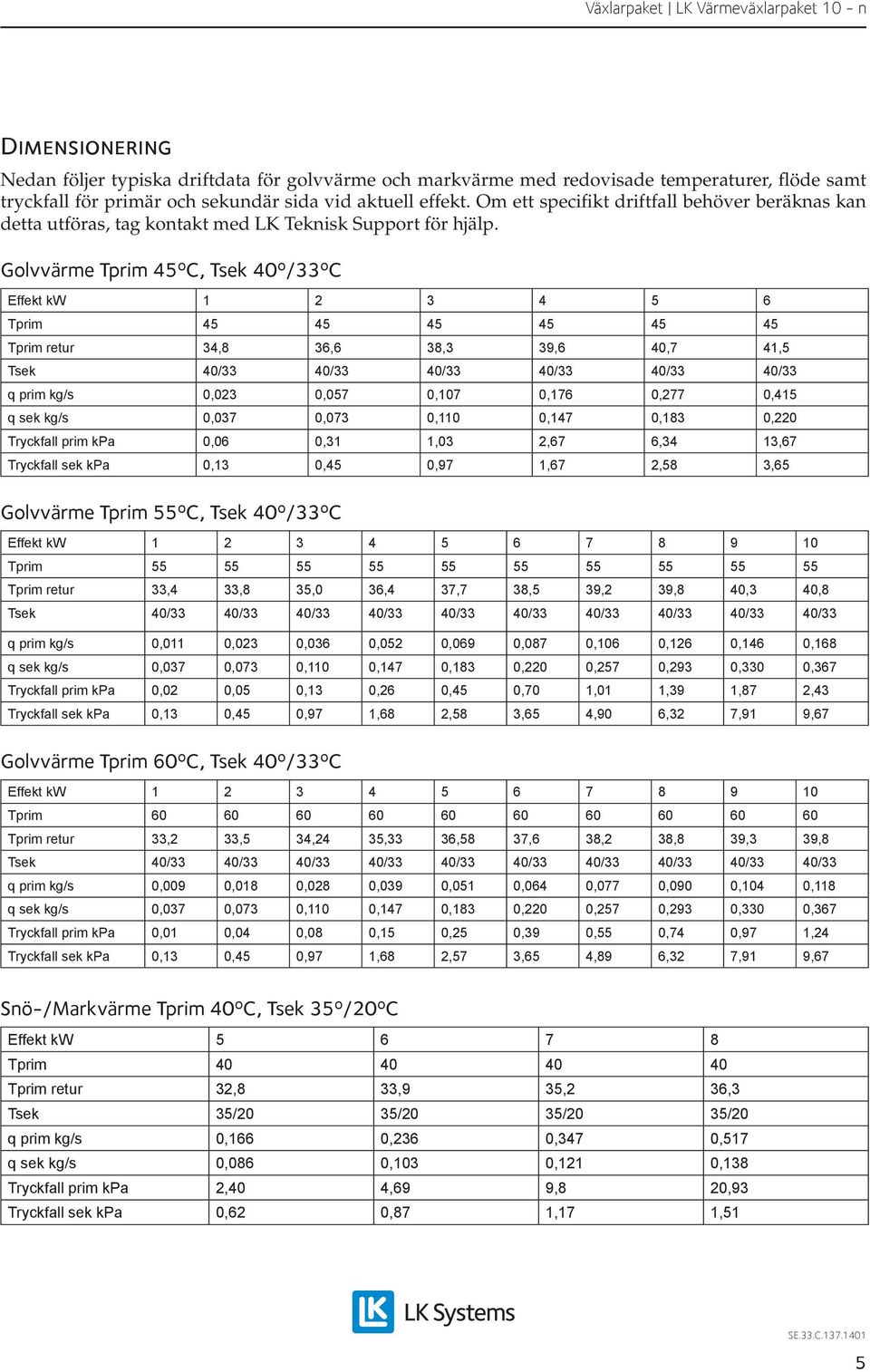 Golvvärme Tprim 45ºC, Tsek 40º/33ºC Effekt kw 1 2 3 4 5 6 Tprim 45 45 45 45 45 45 Tprim retur 34,8 36,6 38,3 39,6 40,7 41,5 Tsek 40/33 40/33 40/33 40/33 40/33 40/33 q prim kg/s 0,023 0,057 0,107