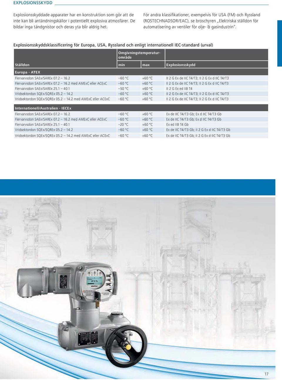 För andra klassifi kationer, exempelvis för USA (FM) och Ryssland (ROSTECHNADSOR/EAC), se broschyren Elektriska ställdon för automatisering av ventiler för olje- & gasindustrin.