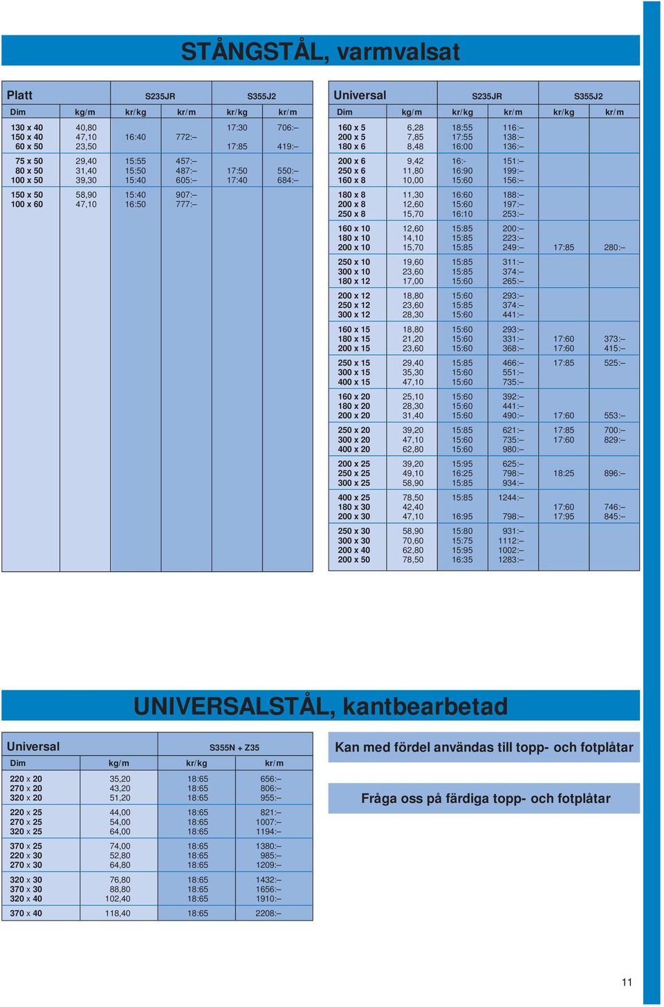 138: 180 x 6 8,48 16:00 136: 200 x 6 9,42 16:- 151: 250 x 6 11,80 16:90 199: 160 x 8 10,00 15:60 156: 180 x 8 11,30 16:60 188: 200 x 8 12,60 15:60 197: 250 x 8 15,70 16:10 253: 160 x 10 12,60 15:85