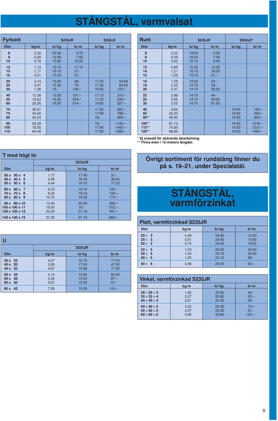 44,00 17:90 788: 80 50,24 18:- 904: 90 63,59 18:- 1145: 100 78,50 17:90 1405: 110 94,40 17:80 1680: Runt S235JR S355J2* Dim kg/m kr/kg kr/m kr/kg kr/m 6 0,22 19:05 4:20 8 0,39 18:05 7:05 10 0,62