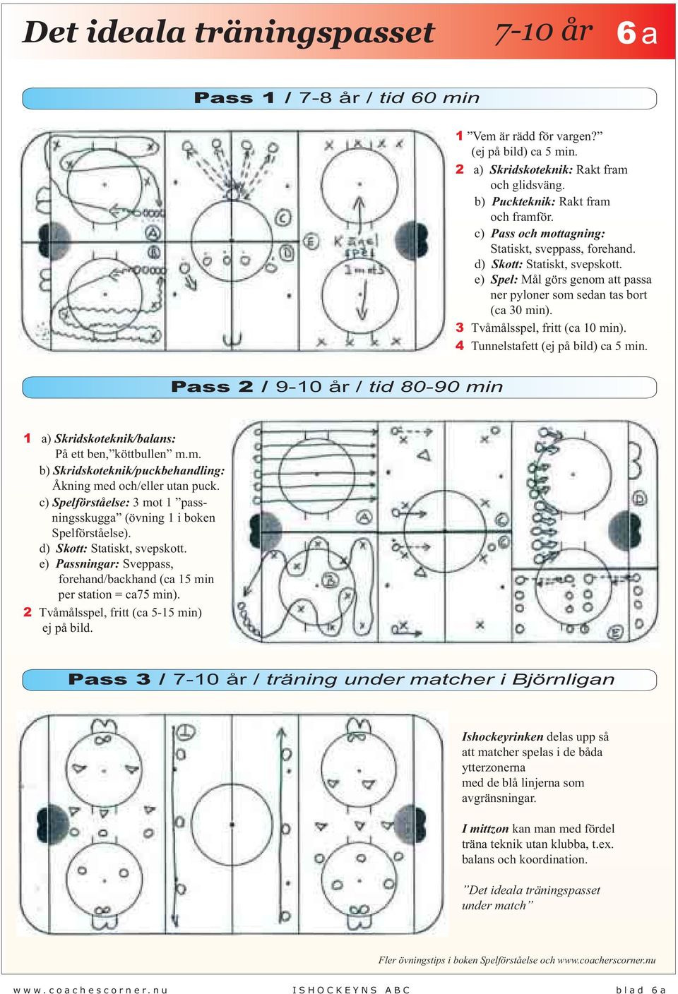 4 Tunnelstafett (ej på bild) ca 5 min. Pass 2 / 9-10 år / tid 80-90 min 1 a) Skridskoteknik/balans: På ett ben, köttbullen m.m. b) Skridskoteknik/puckbehandling: Åkning med och/eller utan puck.