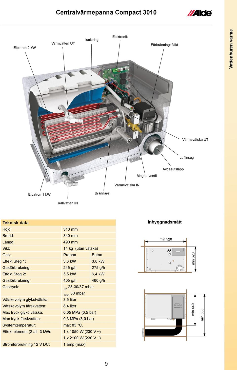 8 kw Gasförbrukning: 245 g/h 275 g/h Effekt Steg 2: 5,5 kw 6,4 kw Gasförbrukning: 405 g/h 460 g/h Gastryck: I 3+ 28-30/37 mbar I 3B/P 30 mbar Vätskevolym glykolvätska: 3,5 liter Vätskevolym