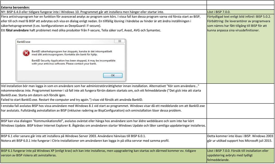 En tillfällig lösning i händelse av hinder är att ändra inställningen i Förbättring: De leverantörer av programvara säkerhetsprogrammet (t.ex. konfigurationen av DeepGuard i F-secure).