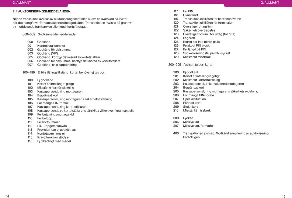 000 009 Godkännandemeddelanden 000 Godkänd 001 Kontrollera identitet 002 Godkänd för delsumma 003 Godkänd (VIP) 005 Godkänd, korttyp definierad av kortutställare 006 Godkänd för delsumma, korttyp