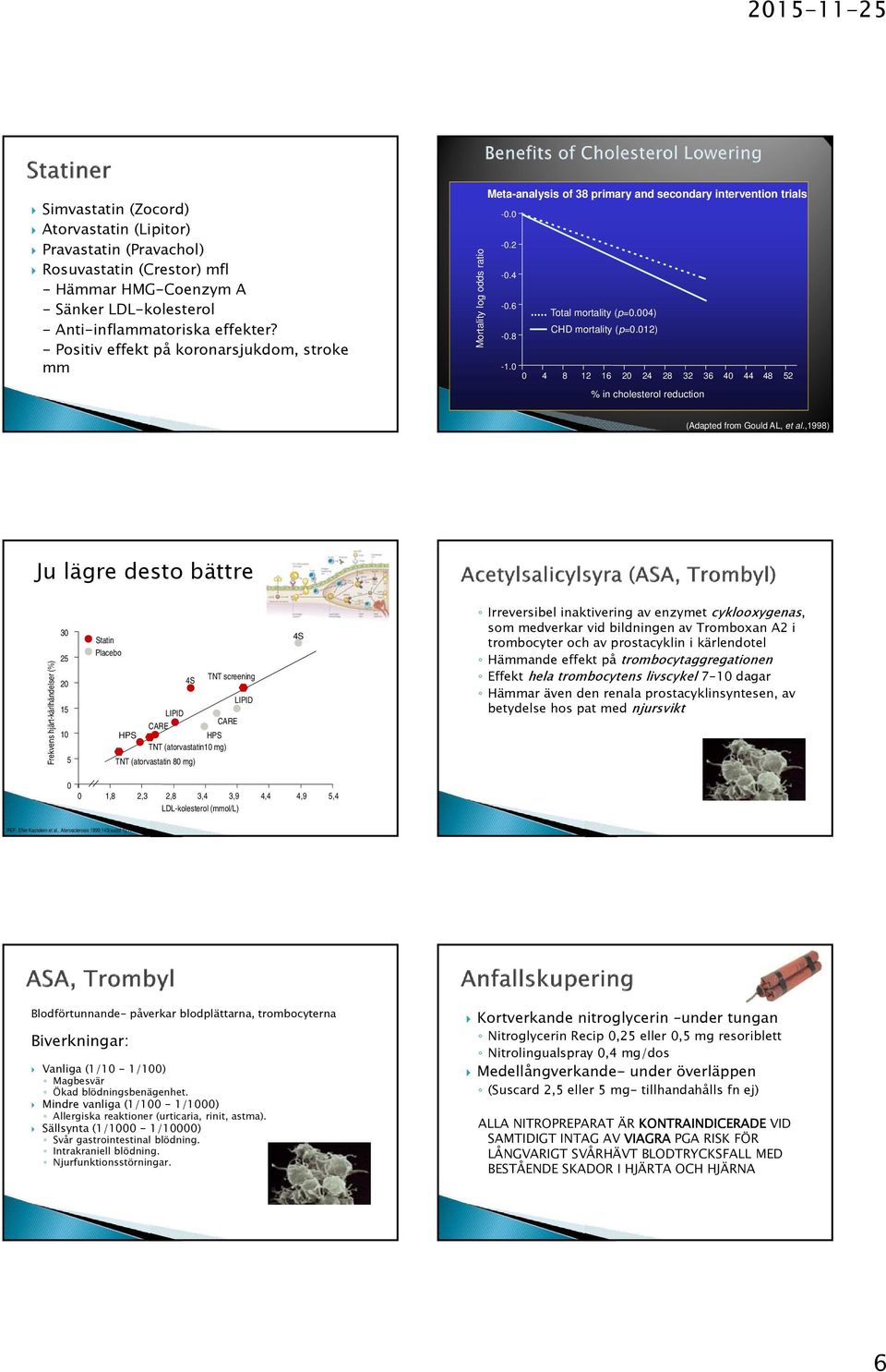 012) -0.8-1.0 0 4 8 12 16 20 24 28 32 36 40 44 48 52 % in cholesterol reduction (Adapted from Gould AL, et al.