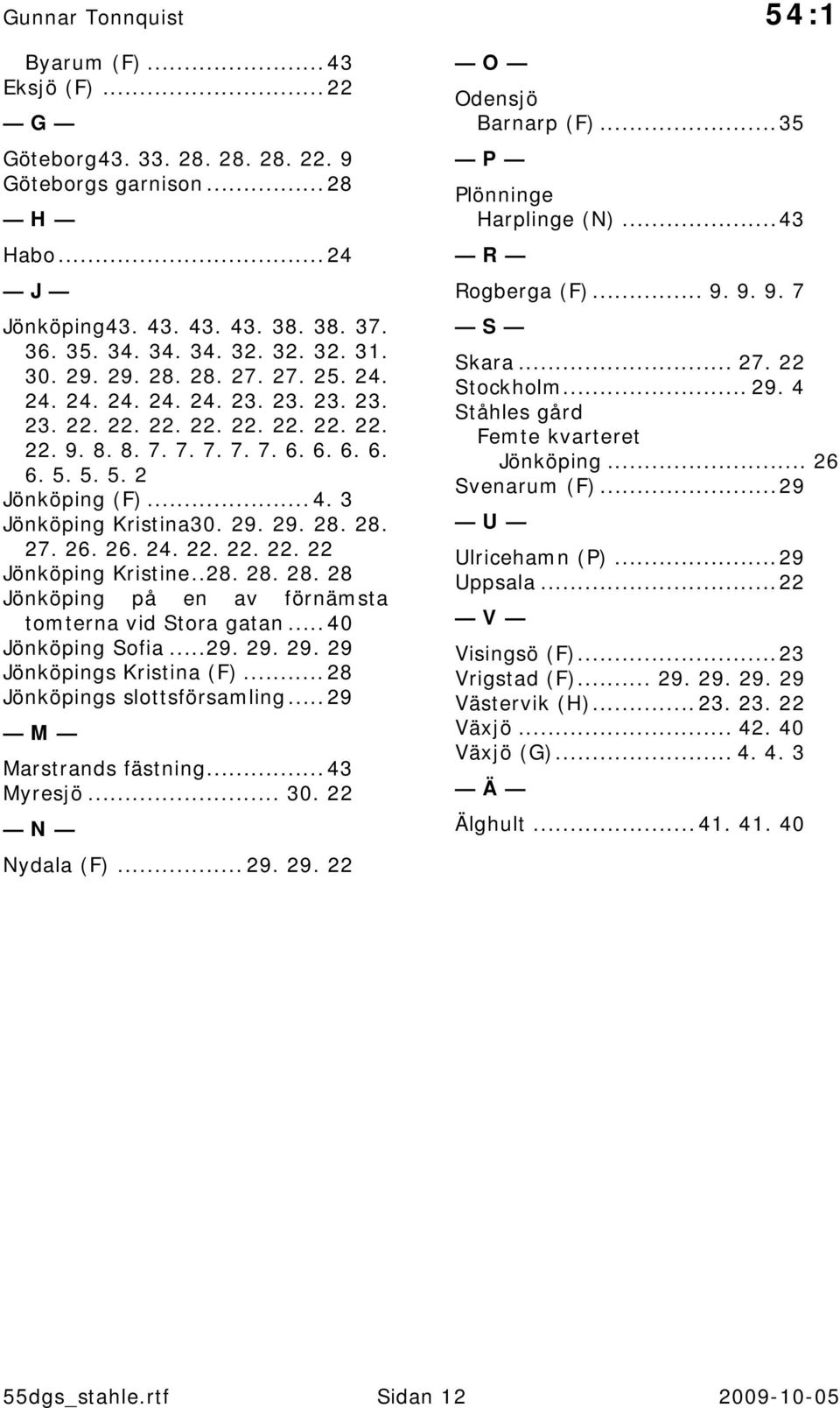 26. 26. 24. 22. 22. 22. 22 Jönköping Kristine..28. 28. 28. 28 Jönköping på en av förnämsta tomterna vid Stora gatan... 40 Jönköping Sofia...29. 29. 29. 29 Jönköpings Kristina (F).