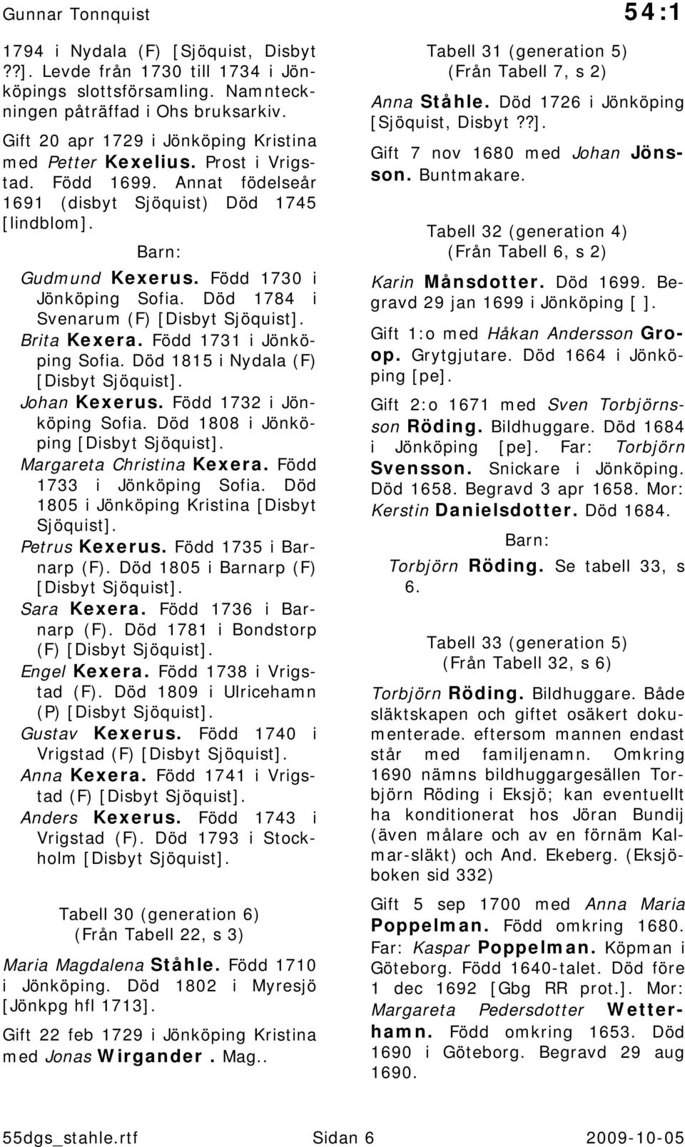 Född 1731 i Jönköping Sofia. Död 1815 i Nydala (F) [Disbyt Sjöquist]. Johan Kexerus. Född 1732 i Jönköping Sofia. Död 1808 i Jönköping [Disbyt Sjöquist]. Margareta Christina Kexera.