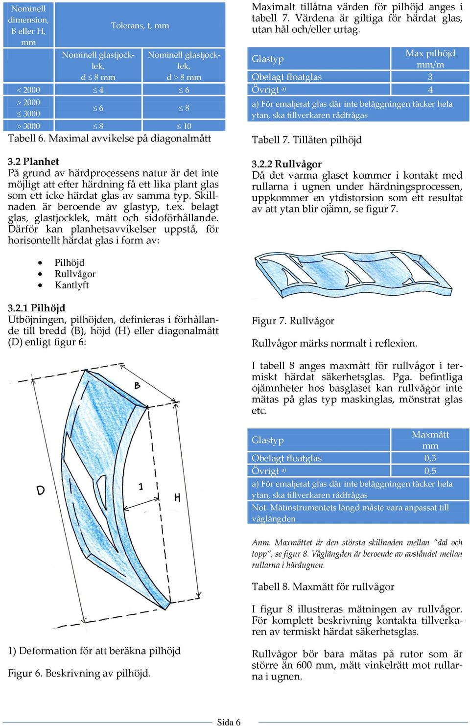 belagt glas, glastjocklek, mått och sidoförhållande. Därför kan planhetsavvikelser uppstå, för horisontellt härdat glas i form av: Maximalt tillåtna värden för pilhöjd anges i tabell 7.
