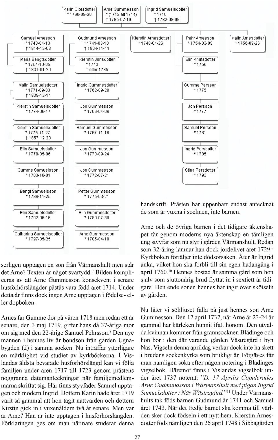 dopboken Arnes far Gumme dör på våren 1718 men redan ett år senare, den 3 maj 1719, gifter hans då 37-åriga mor om sig med den 22-årige Samuel Pehrsson 8 Den nye mannen i hennes liv är bondson från