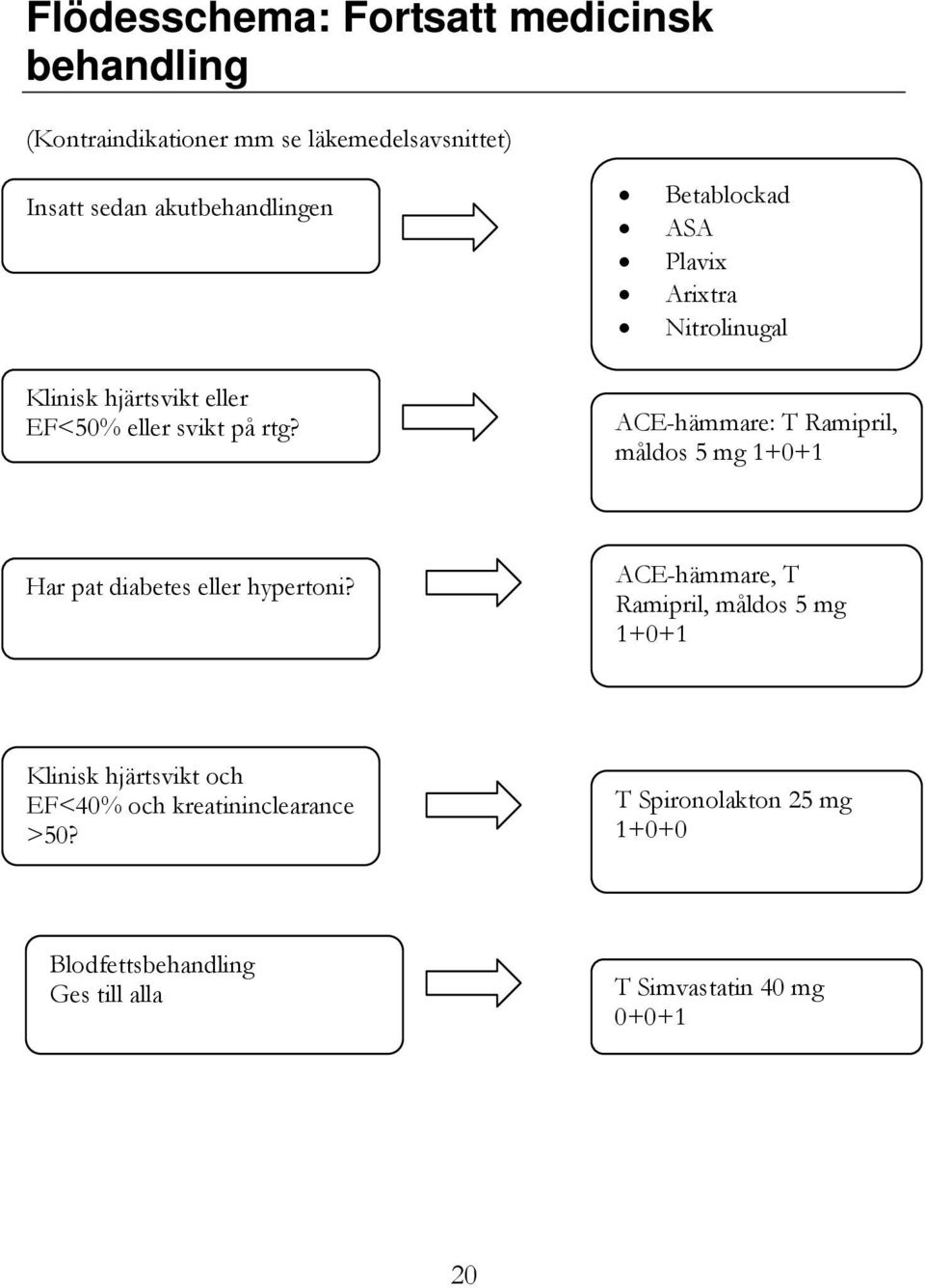 Betablockad ASA Plavix Arixtra Nitrolinugal ACE-hämmare: T Ramipril, måldos 5 mg 1+0+1 Har pat diabetes eller hypertoni?