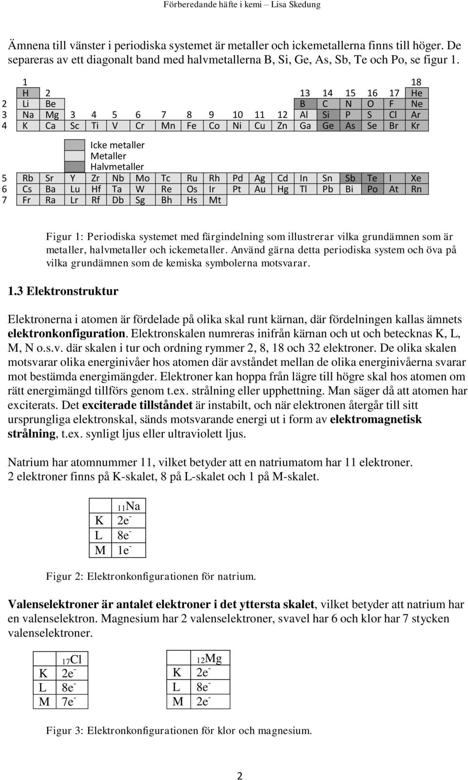 Nb Mo Tc Ru Rh Pd Ag Cd In Sn Sb Te I Xe 6 Cs Ba Lu Hf Ta W Re Os Ir Pt Au Hg Tl Pb Bi Po At Rn 7 Fr Ra Lr Rf Db Sg Bh Hs Mt Figur 1: Periodiska systemet med färgindelning som illustrerar vilka