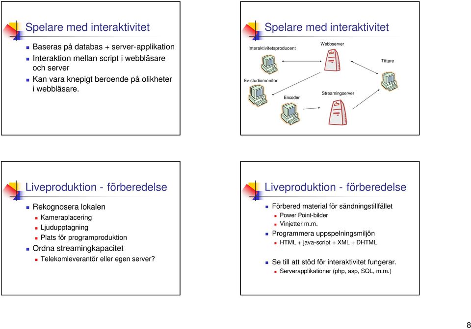 Interaktivitetsproducent Ev studiomonitor Encoder Webbserver Streamingserver Tittare Liveproduktion - förberedelse Rekognosera lokalen Kameraplacering Ljudupptagning Plats för