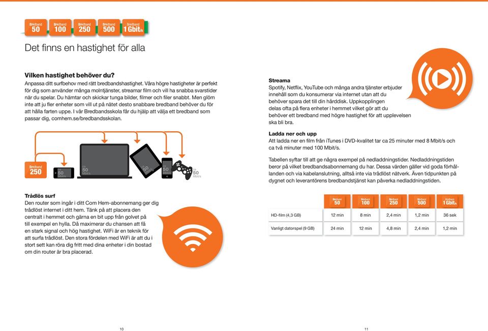 Men glöm inte att ju fler enheter som vill ut på nätet desto snabbare bredband behöver du för att hålla farten uppe. I vår Bredbandsskola får du hjälp att välja ett bredband som passar dig, comhem.