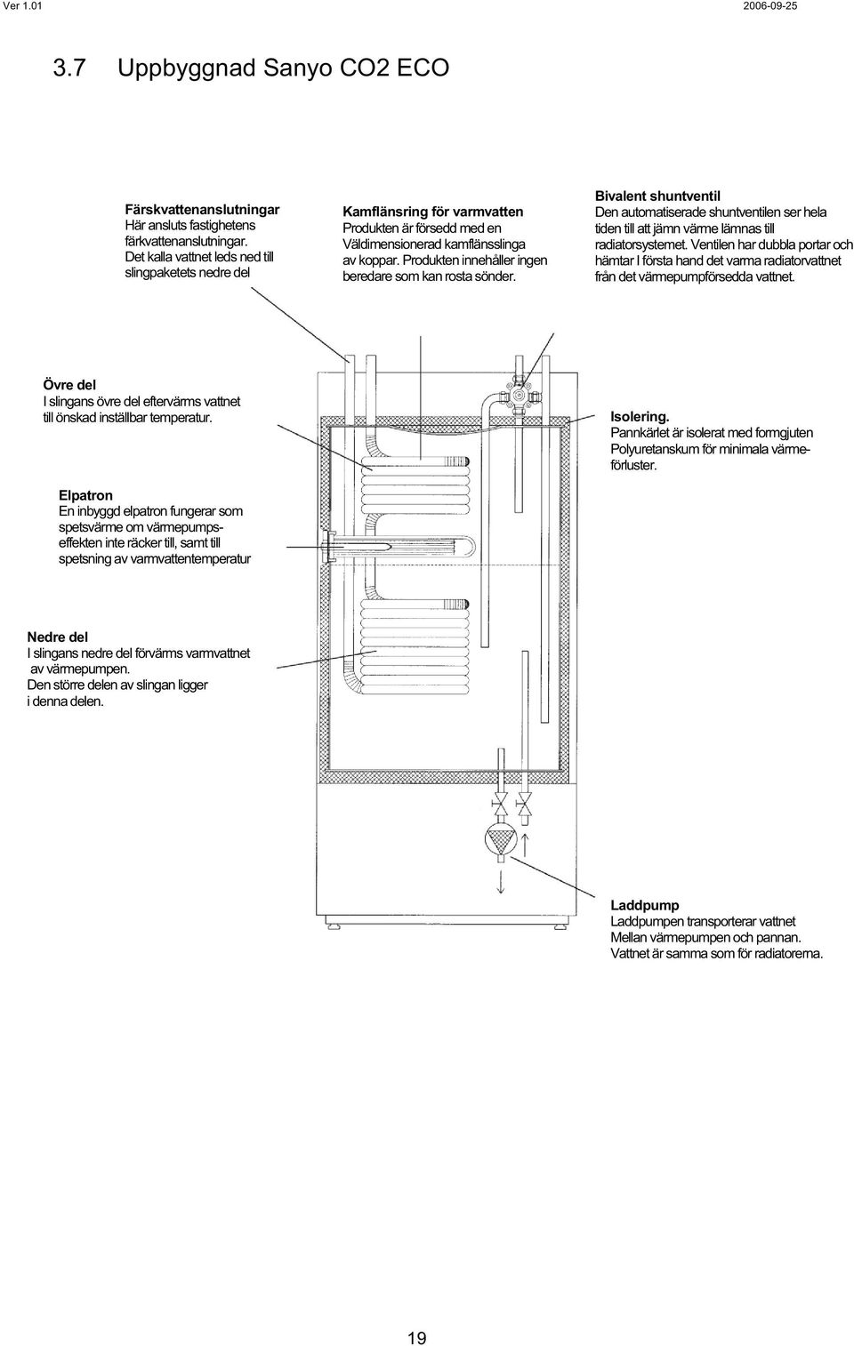 Produkten innehåller ingen beredare som kan rosta sönder. Bivalent shuntventil Den automatiserade shuntventilen ser hela tiden till att jämn värme lämnas till radiatorsystemet.