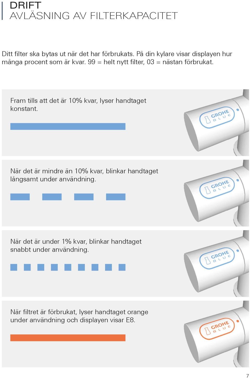 Fram tills att det är 0% kvar, lyser handtaget konstant.