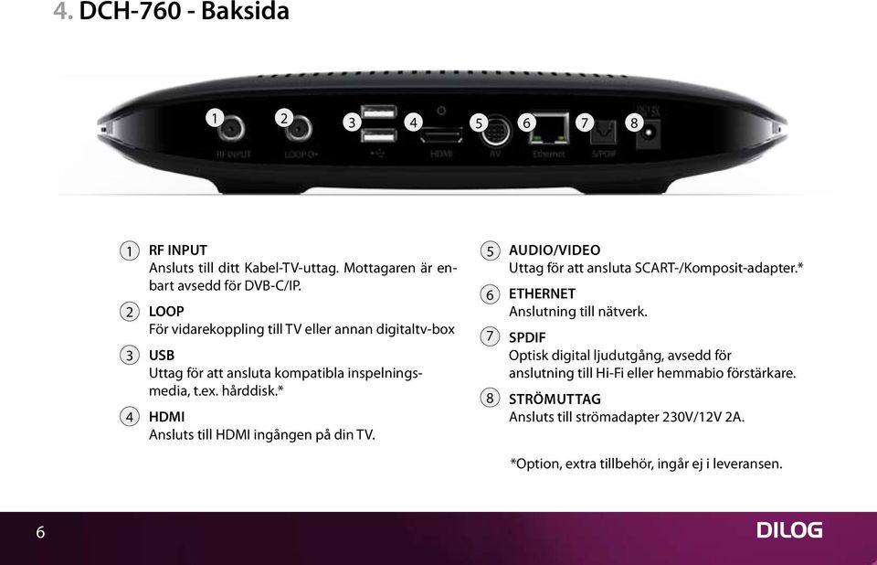 * HDMI Ansluts till HDMI ingången på din TV. 5 6 7 8 Audio/Video uttag för att ansluta SCART-/Komposit-adapter.* ETHERNET Anslutning till nätverk.