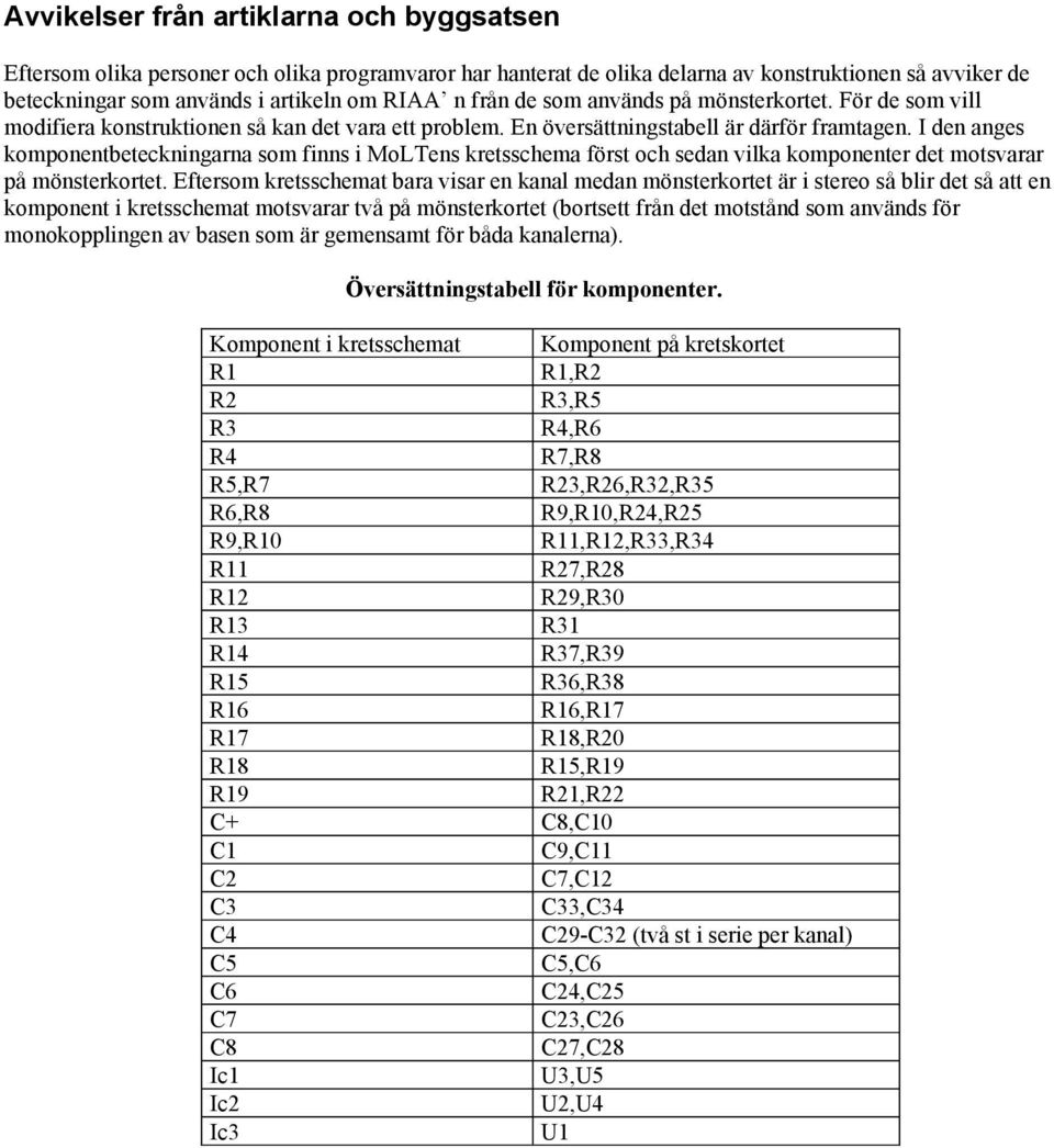 I den anges komponentbeteckningarna som finns i MoLTens kretsschema först och sedan vilka komponenter det motsvarar på mönsterkortet.