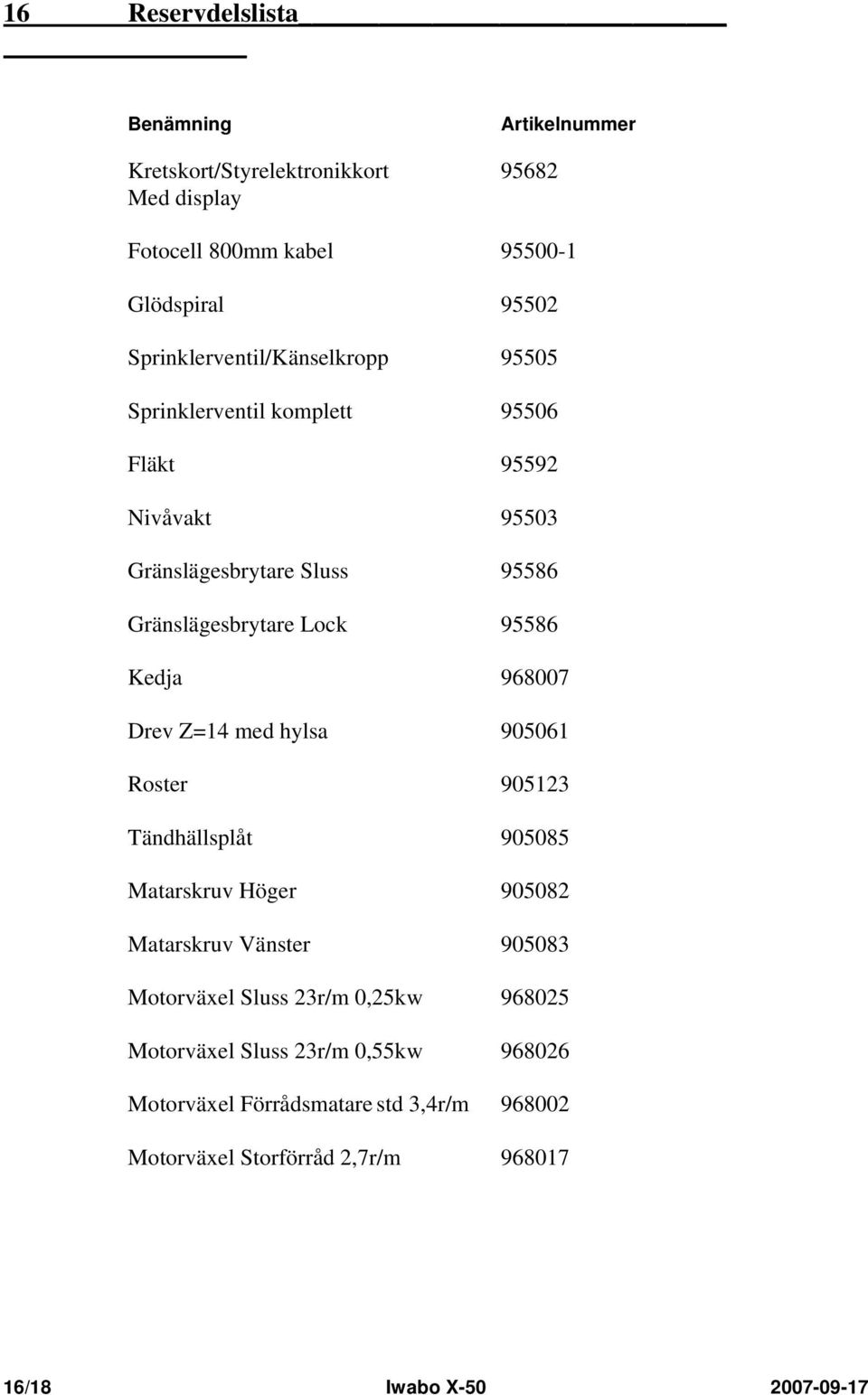 95586 Kedja 968007 Drev Z=14 med hylsa 905061 Roster 905123 Tändhällsplåt 905085 Matarskruv Höger 905082 Matarskruv Vänster 905083 Motorväxel Sluss